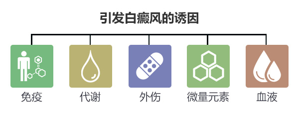 南通白癜风医院