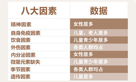 刺激白癜风复发的因素有哪些?