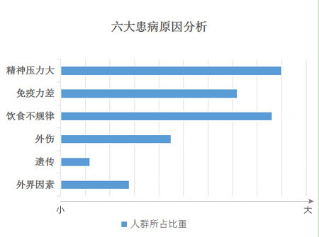 白癜风的病因和居住环境