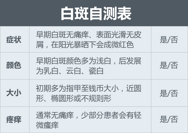盐城白癜风医院