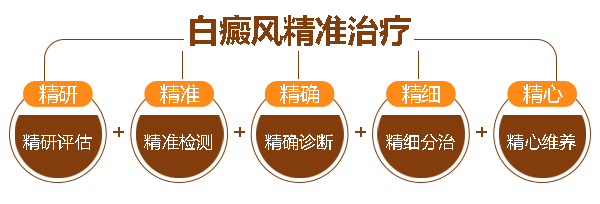 盐城白癜风医院