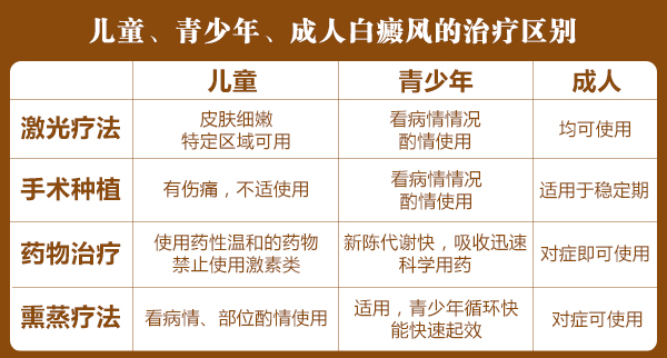 白癜风科学治疗方法