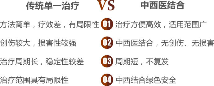 白癜风到底应该如何治疗才会好