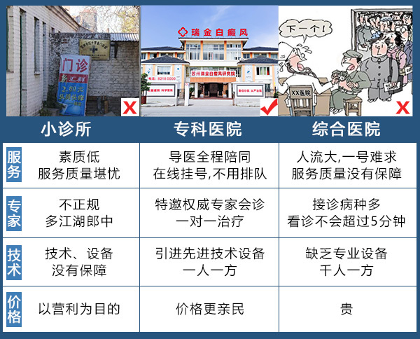 苏州白癜风医院那么多我们该如何选择呢