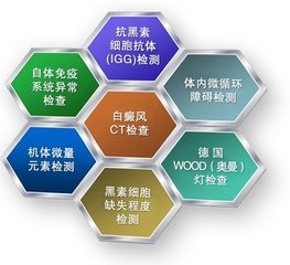 盐城白癜风医院