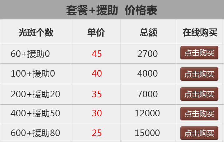 治疗白癜风一个月要花多少钱