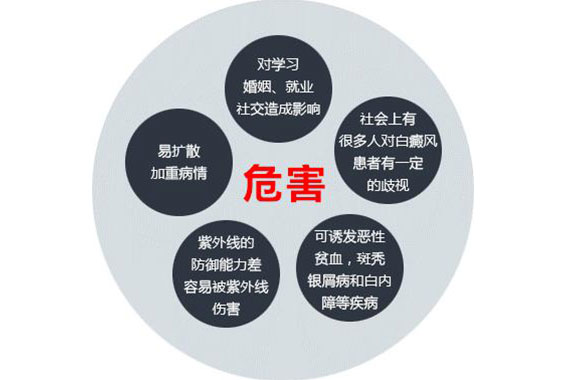 白癜风疾病对患者的危害