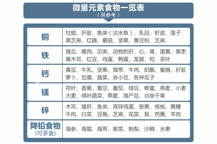 白癜风患者适合吃哪些食物补充微